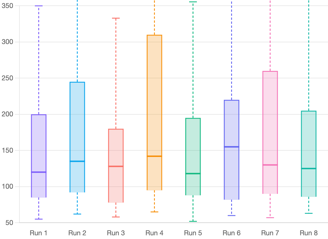 Box Plot