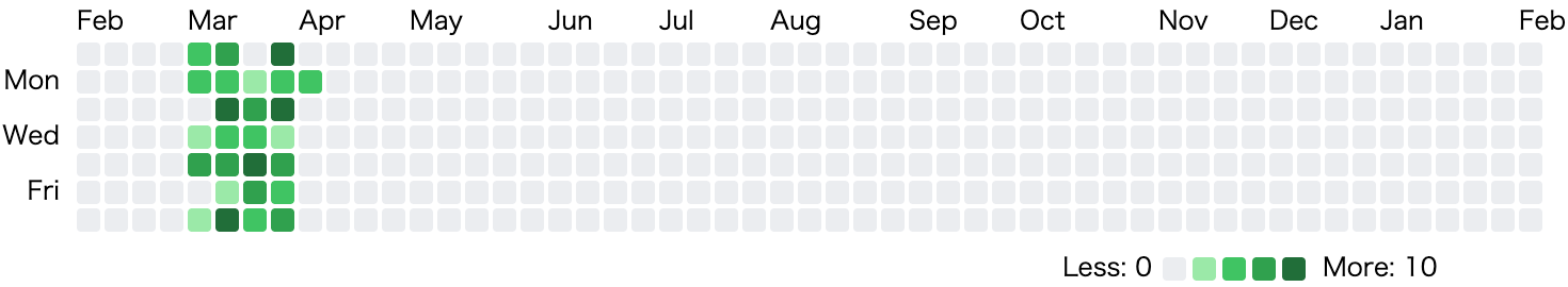 Calendar Heatmap